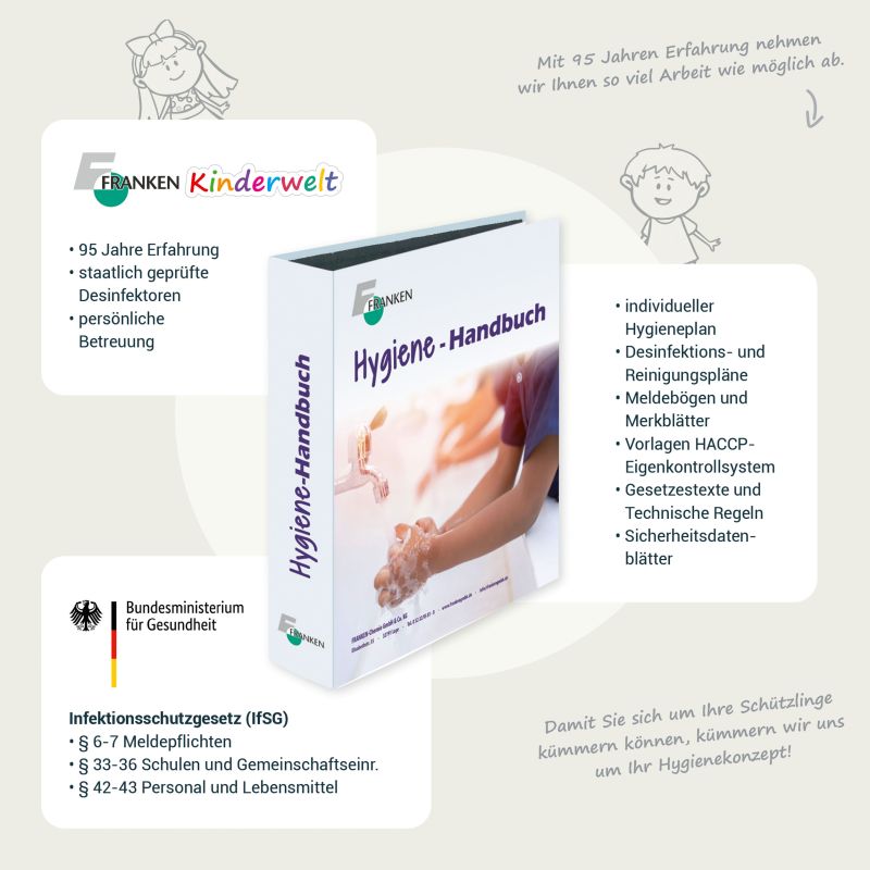 Social-Media-Hygiene-Handbuch-Anforderungen-FRANKEN-Kinderwelt